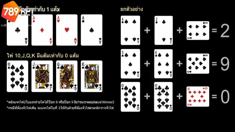 รูปแบบการเดิมพันและอัตราการจ่ายรางวัลคลาสสิก