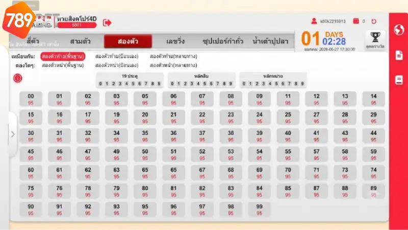 อัตราการจ่ายรางวัลและรูปแบบการแทงที่คุ้มค่าที่สุด